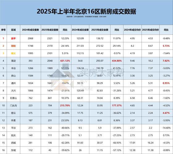 2025年北京房价
