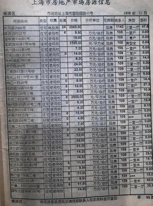 上海2000年房价
