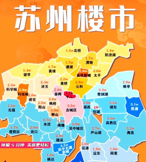 苏州工业园区的房价