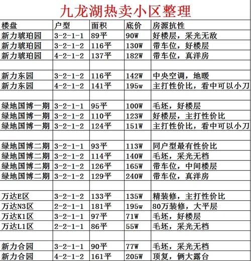 南昌九龙湖花园房价