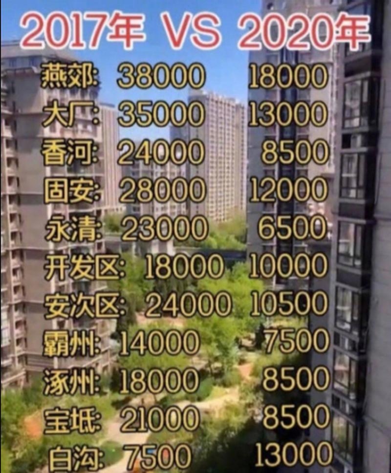 燕郊房价现在多少钱