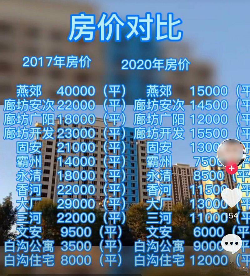 燕郊房价现在多少钱