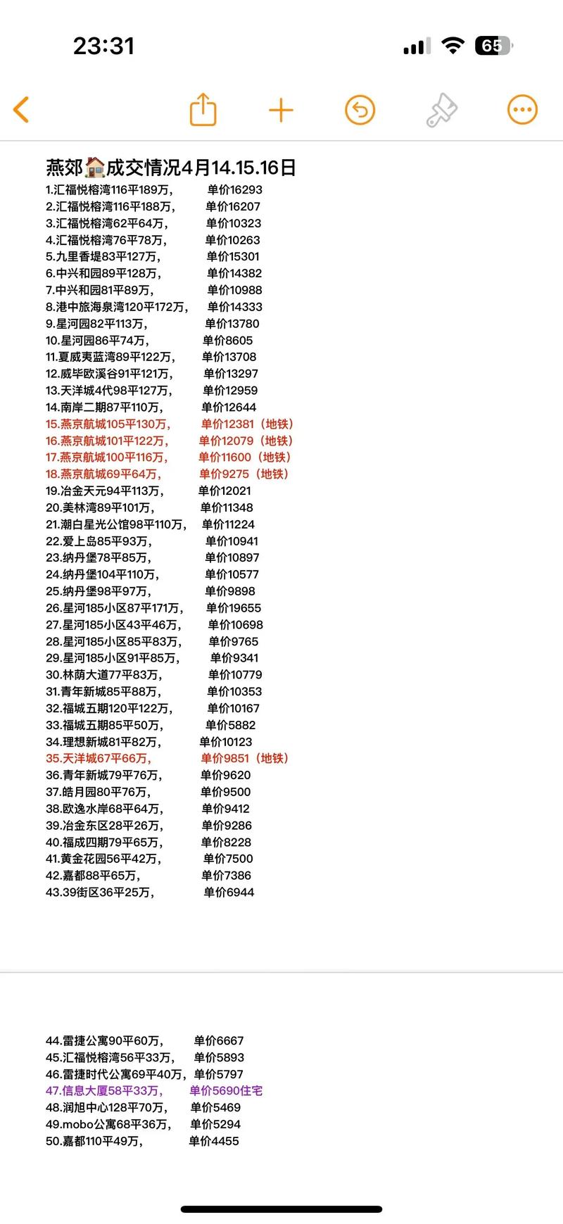 燕郊房价现在多少钱