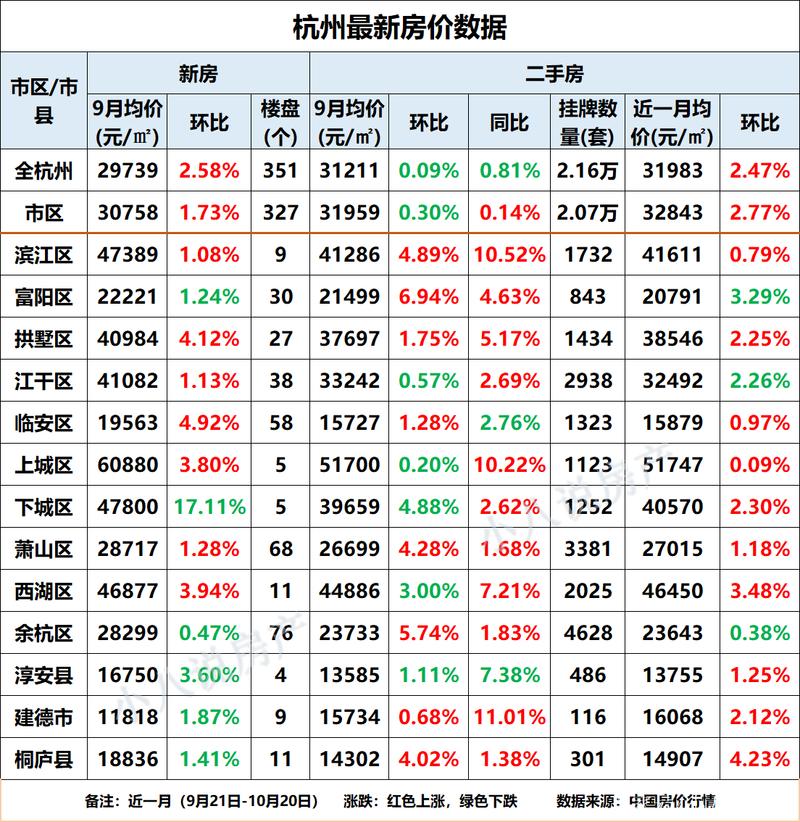 桐庐房价多少一平方