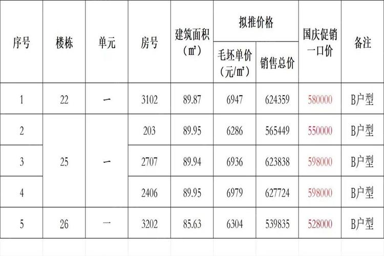 胜芳公园一号最新楼价