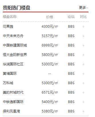贵阳中铁国际城房价