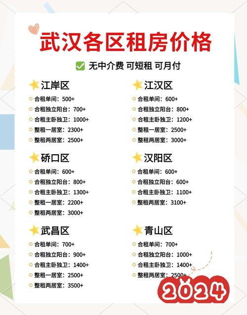 武汉市公租房最新消息