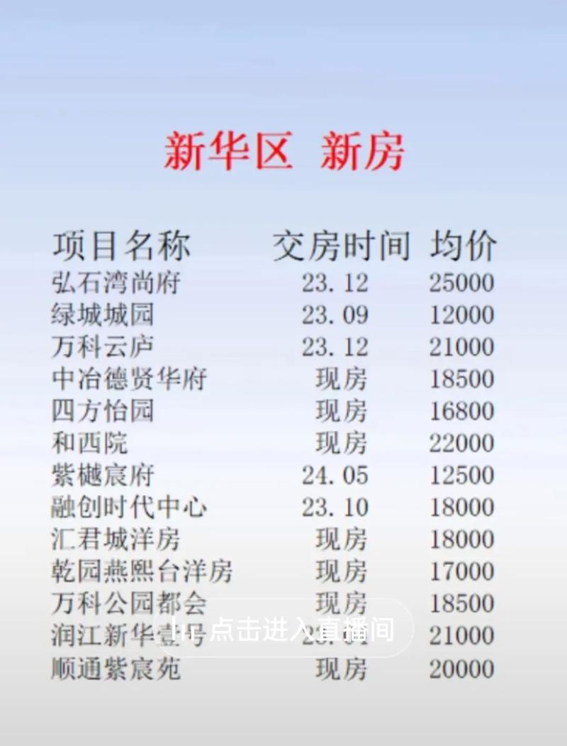 石家庄正定新区房价
