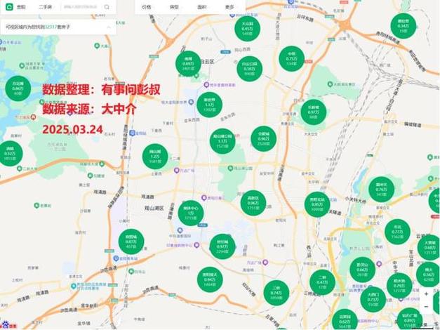 贵阳市观山湖区房价