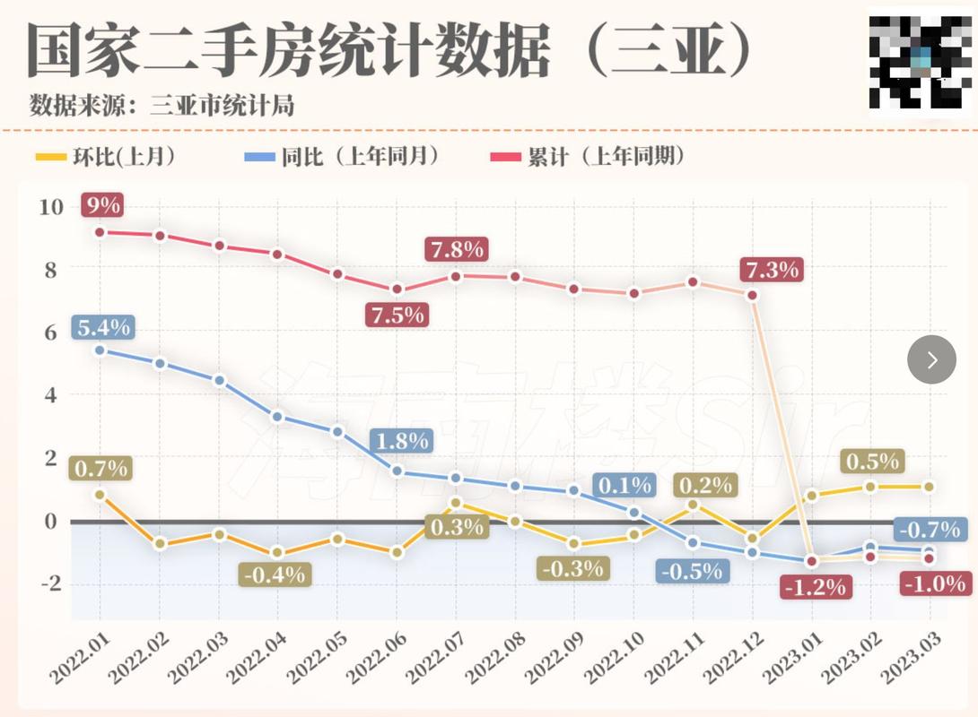 海南三亚二手房价格