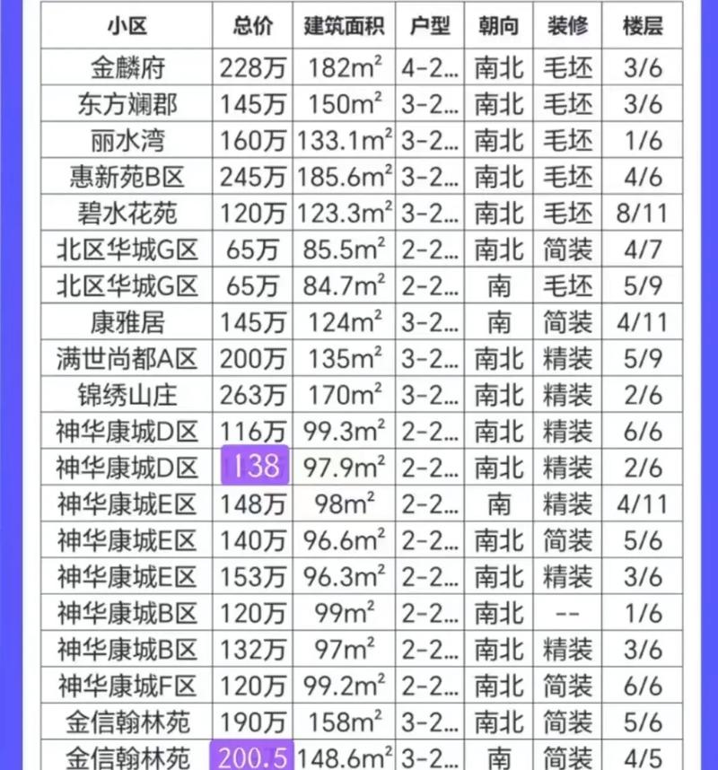 鄂尔多斯康巴什房价