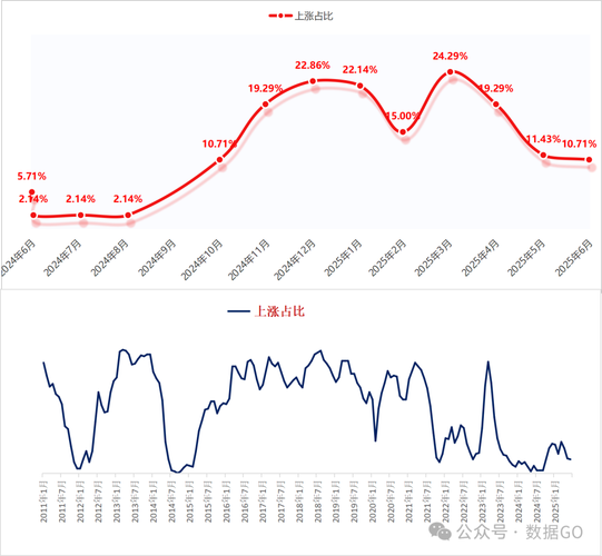 重庆大学城房价走势