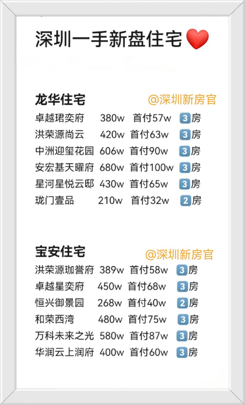 深汕特别合作区房价