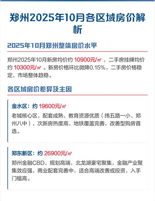 2025年郑州房价