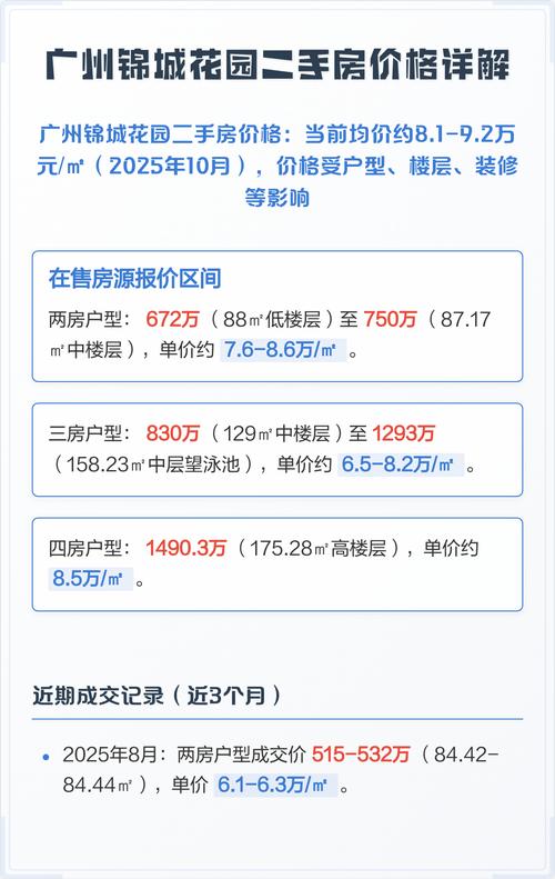 锦城花园二手房价格