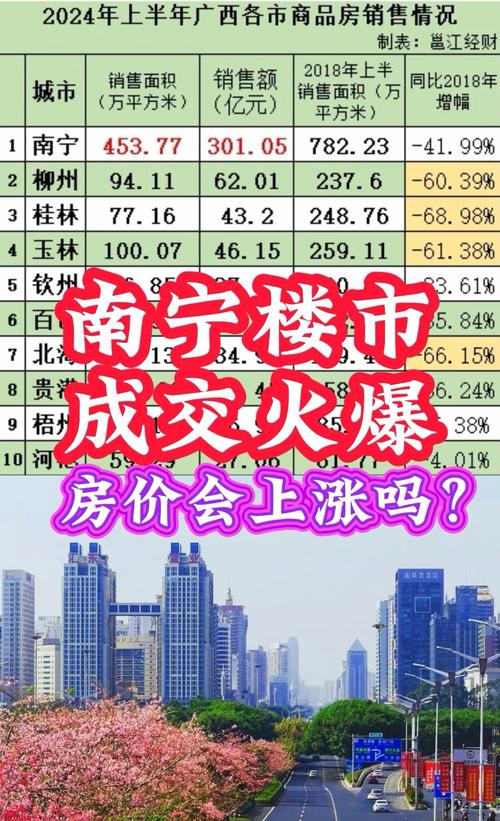 南宁市西乡塘区房价