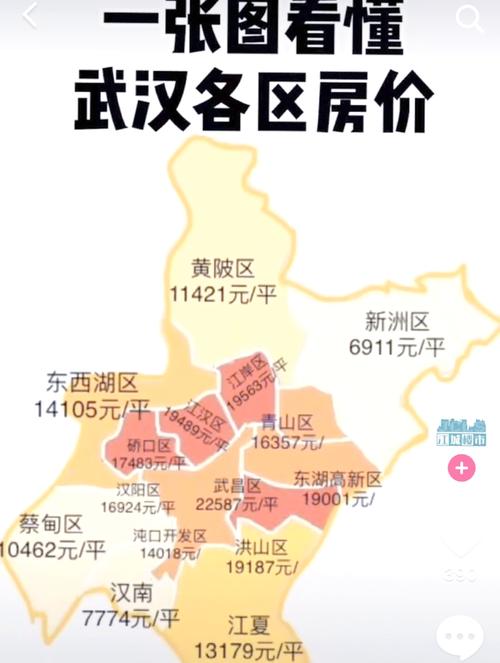 武汉房价是涨还是跌