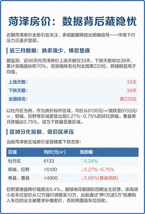 菏泽市牡丹区最新房价