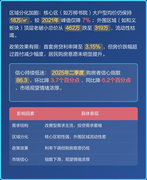 北京2025年房价