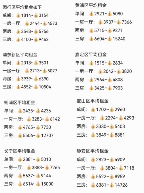 上海长宁区租房价格