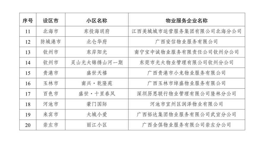 信宜市碧桂园最新消息