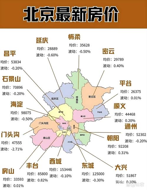 2025年北京房价