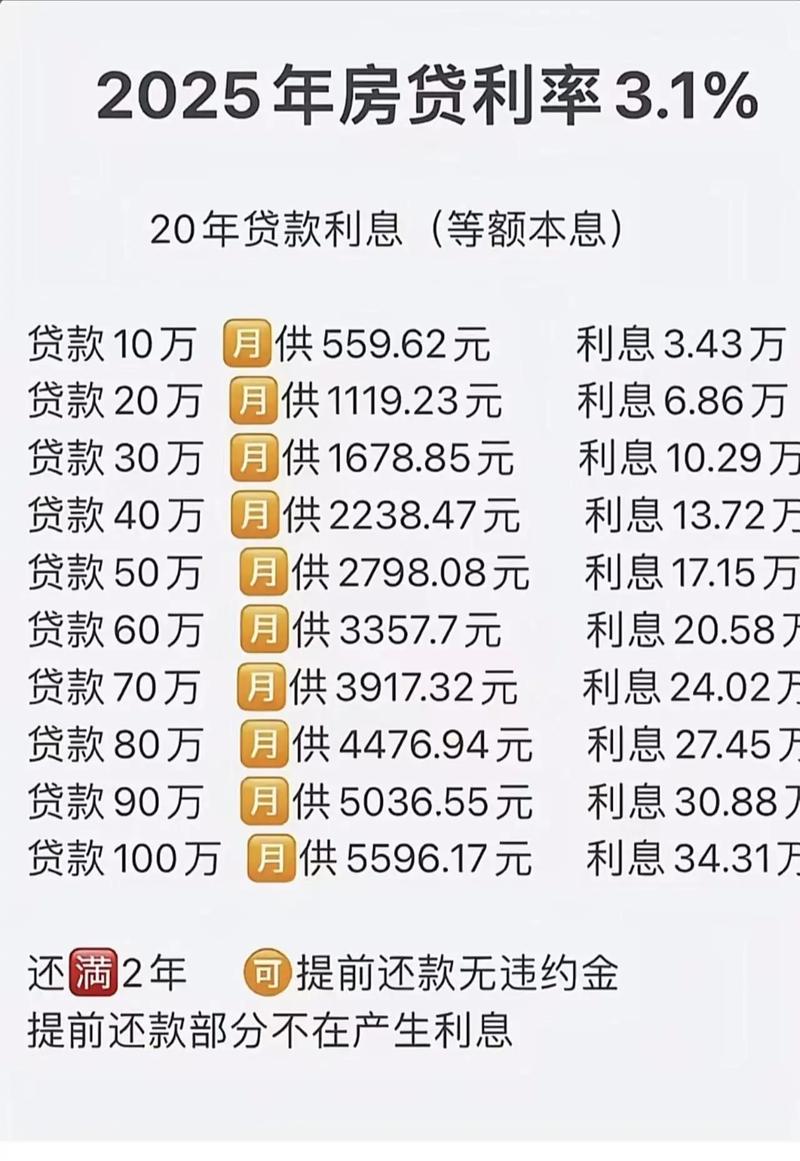 清远房贷利率最新消息