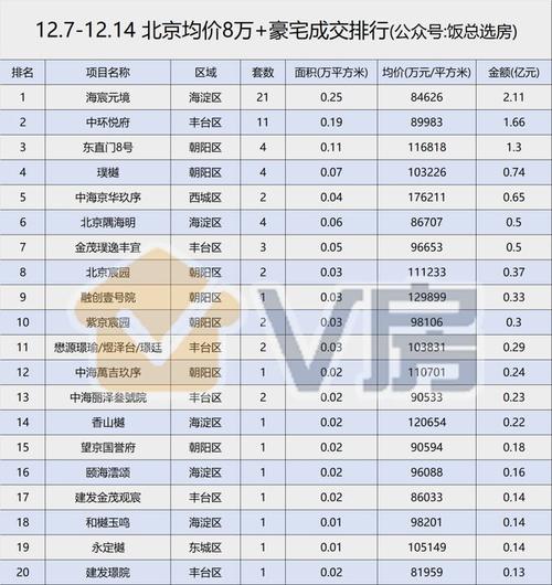 北京顺义二手房价格