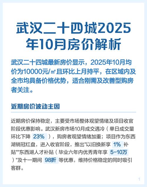 2025年武汉房价