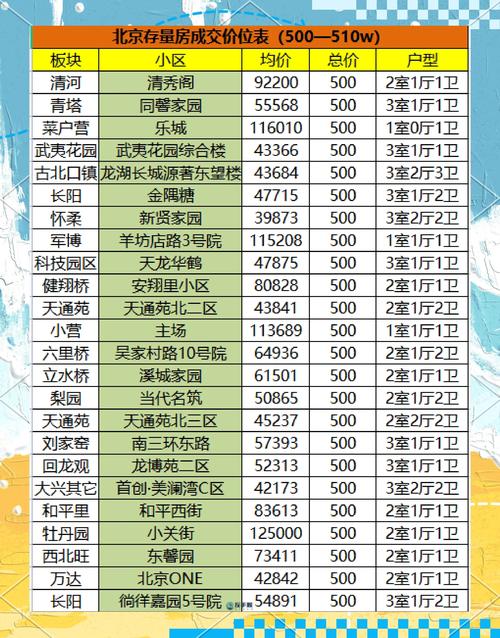 北京房山区房价多少