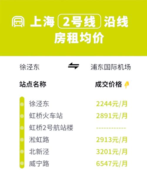 上海普陀区租房价格