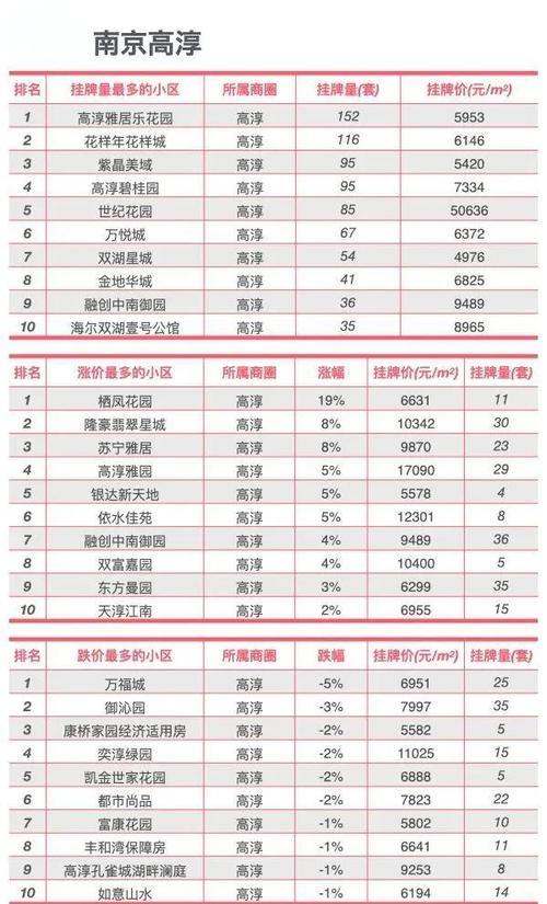 南京建邺区房价多少