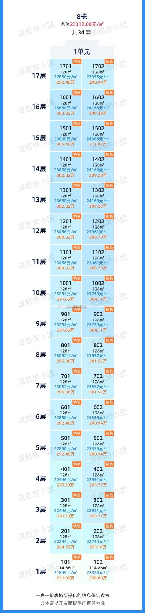 成都市龙泉驿区房价