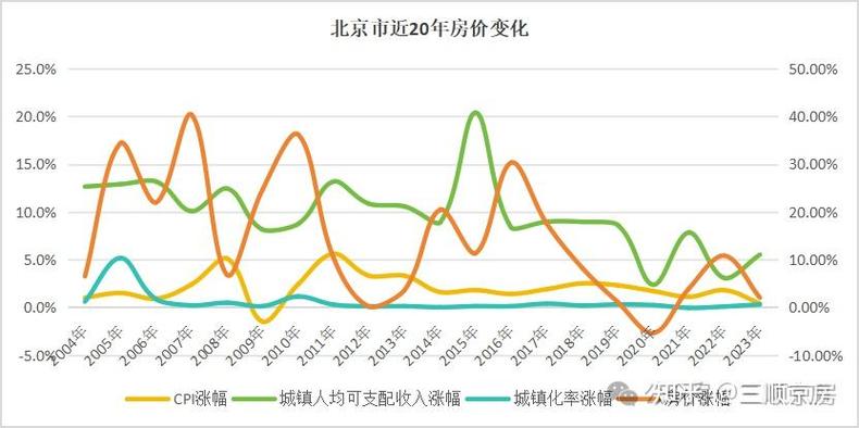 中国的房价未来走势