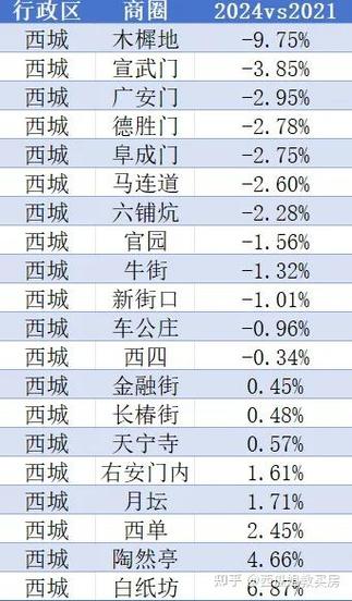 北京房价多少一平方