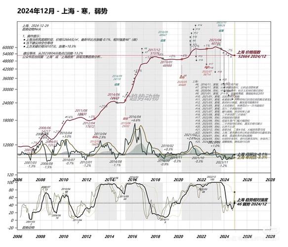 上海房价十年走势图