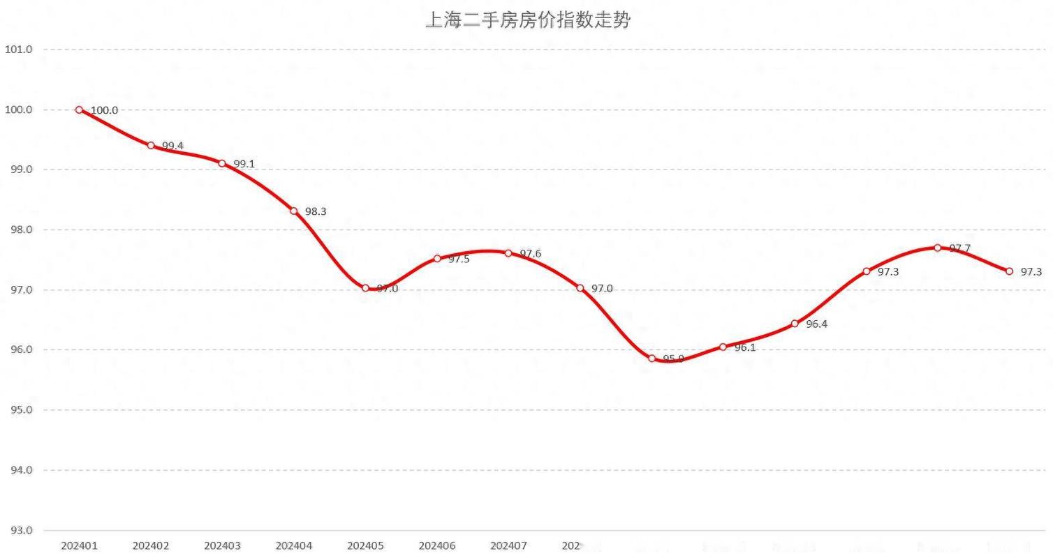 上海房价十年走势图