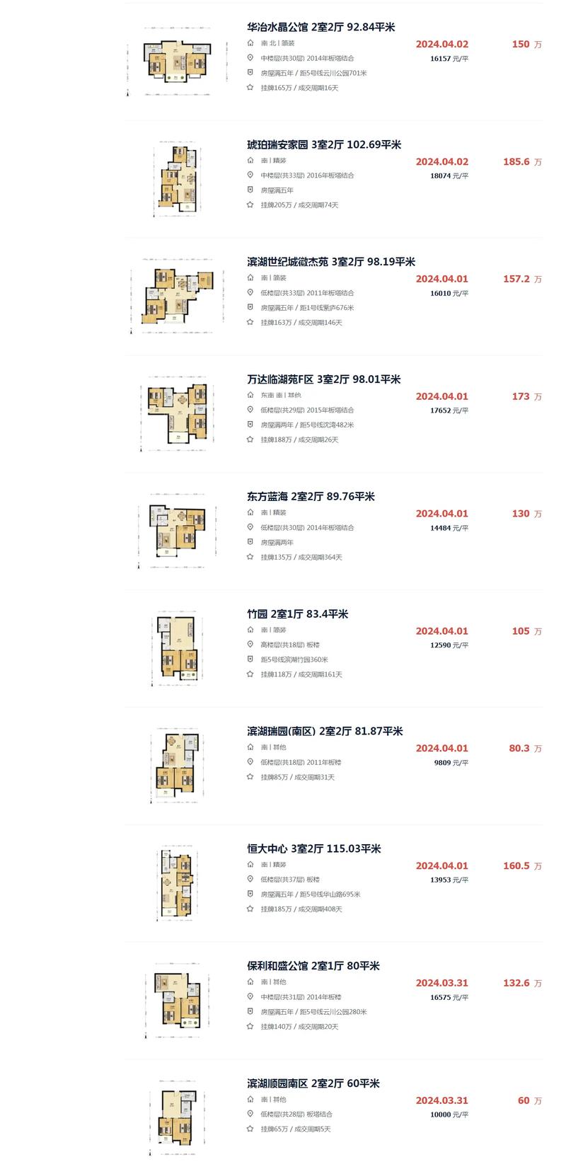 合肥滨湖世纪城房价