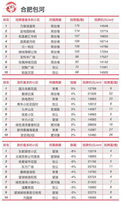 合肥滨湖世纪城房价
