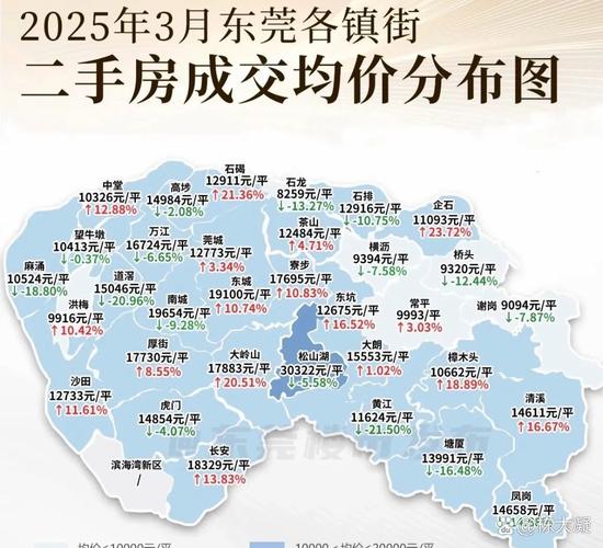 东莞二手房房价走势