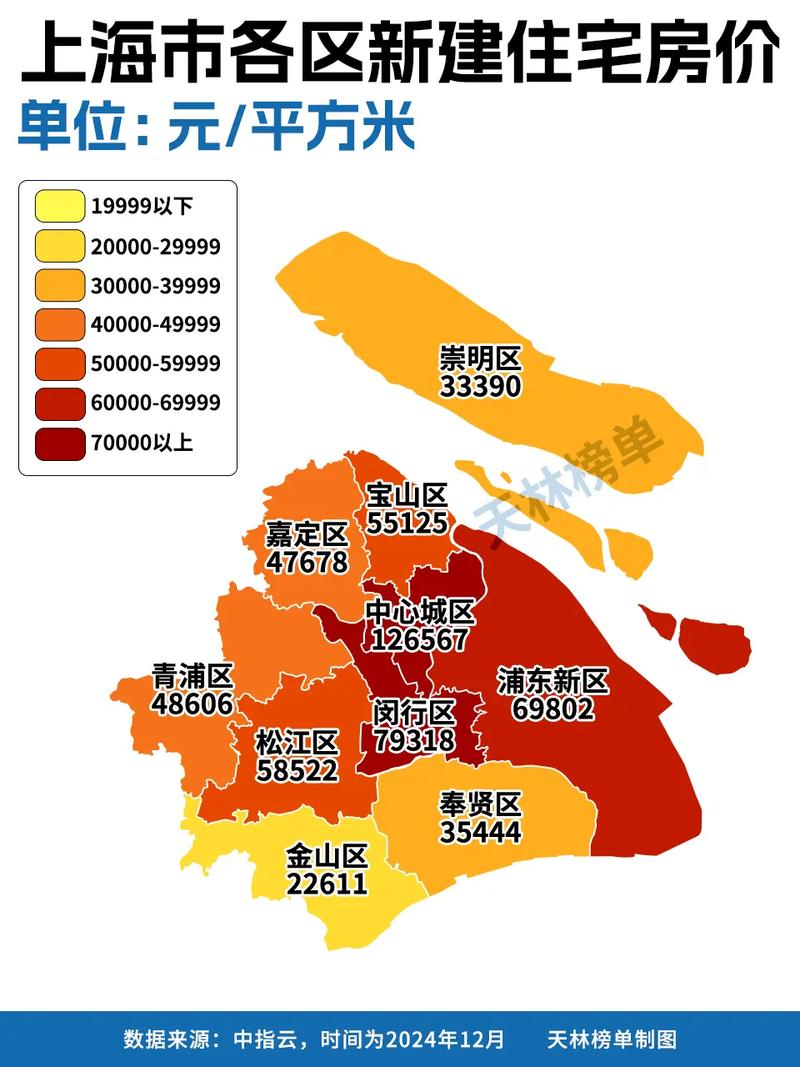上海哪个区房价最高
