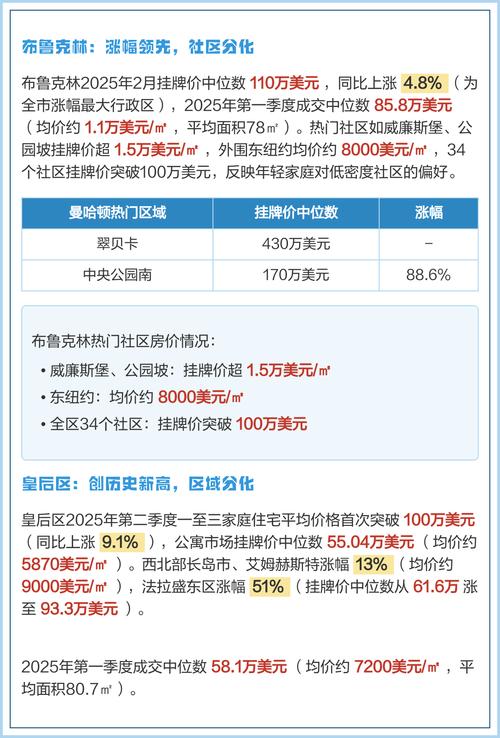 纽约房价多少钱一平
