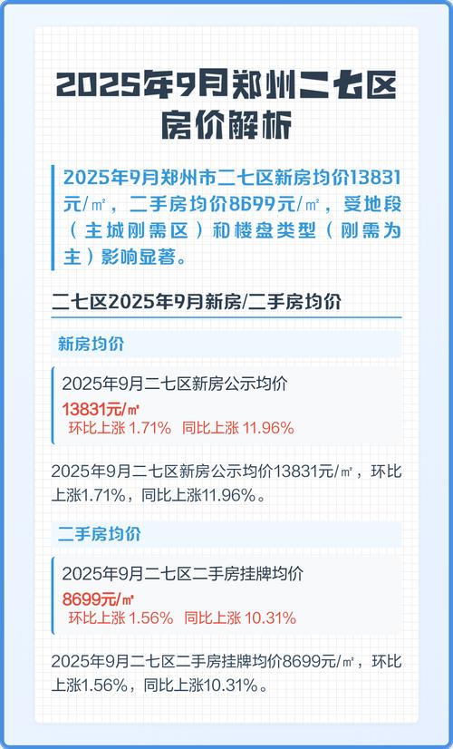 2025年郑州房价