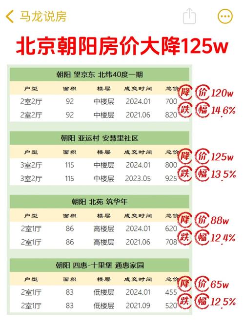 北京房价多少一平米
