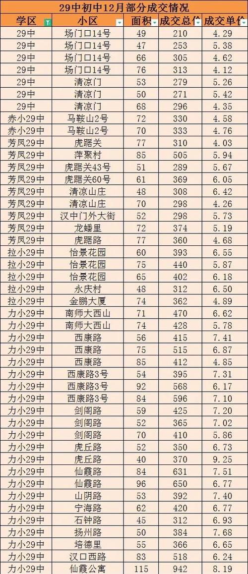 福州鼓楼区房价多少
