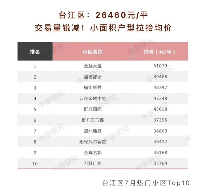 福州鼓楼区房价多少
