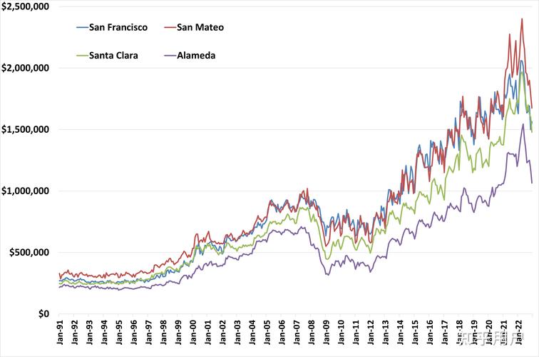 美国房价和中国房价