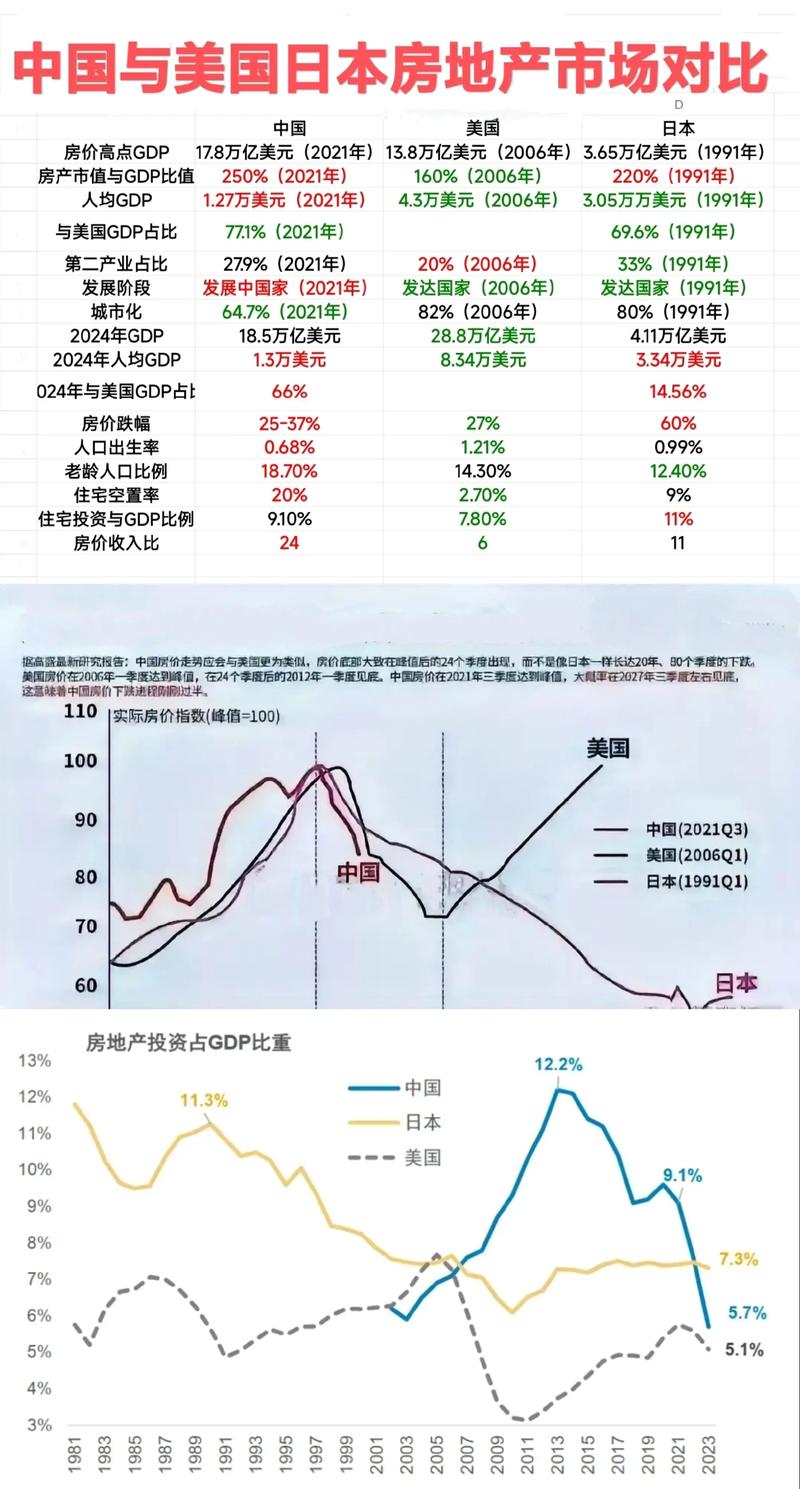 美国房价和中国房价