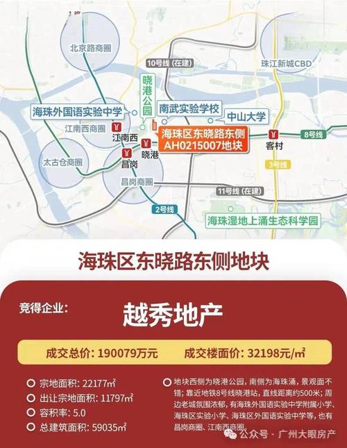 广州越秀区房价多少