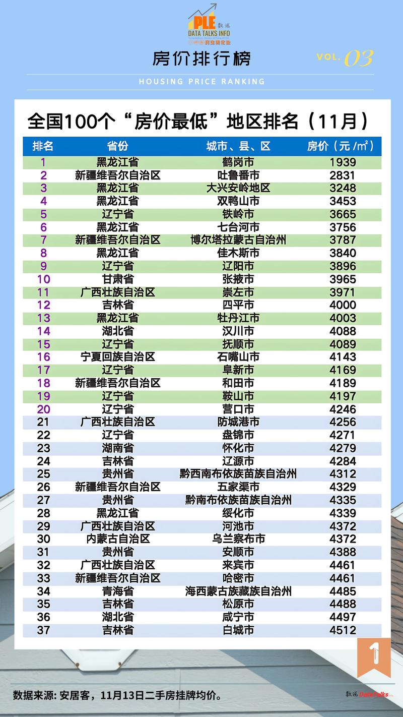 沿海房价便宜的城市